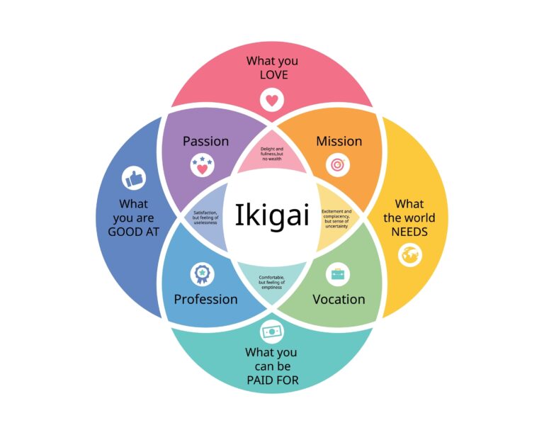 ikigai